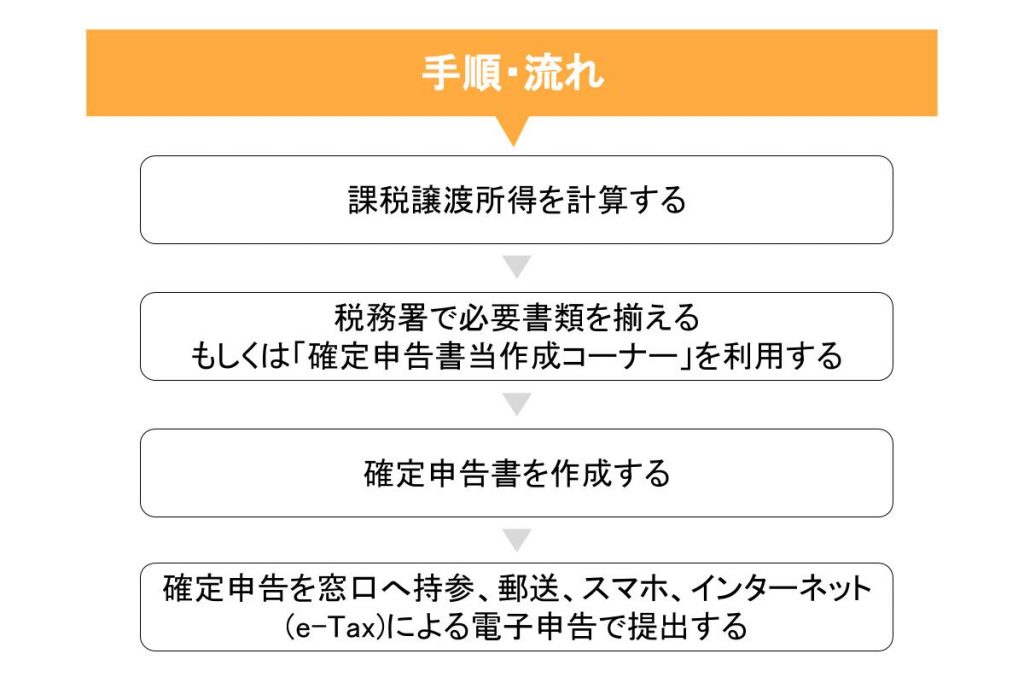 不動産売却時の譲渡所得税と確定申告 事前の情報収集で節税を 不動産高く売れるドットコム