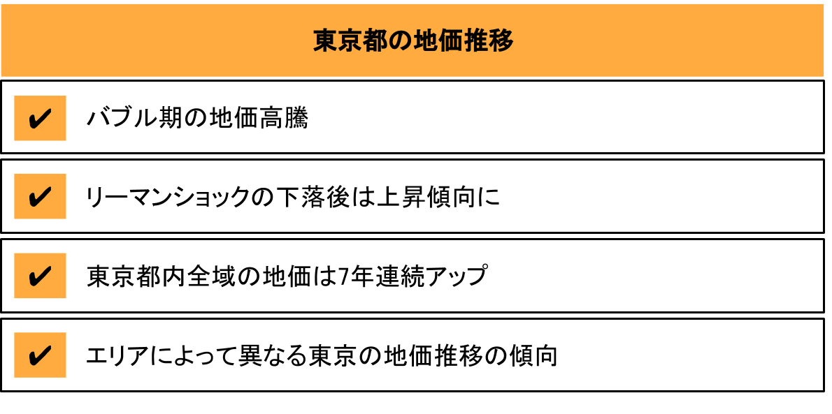 東京の地価ランキング 地価推移 ファミリーにおすすめエリア 不動産高く売れるドットコム